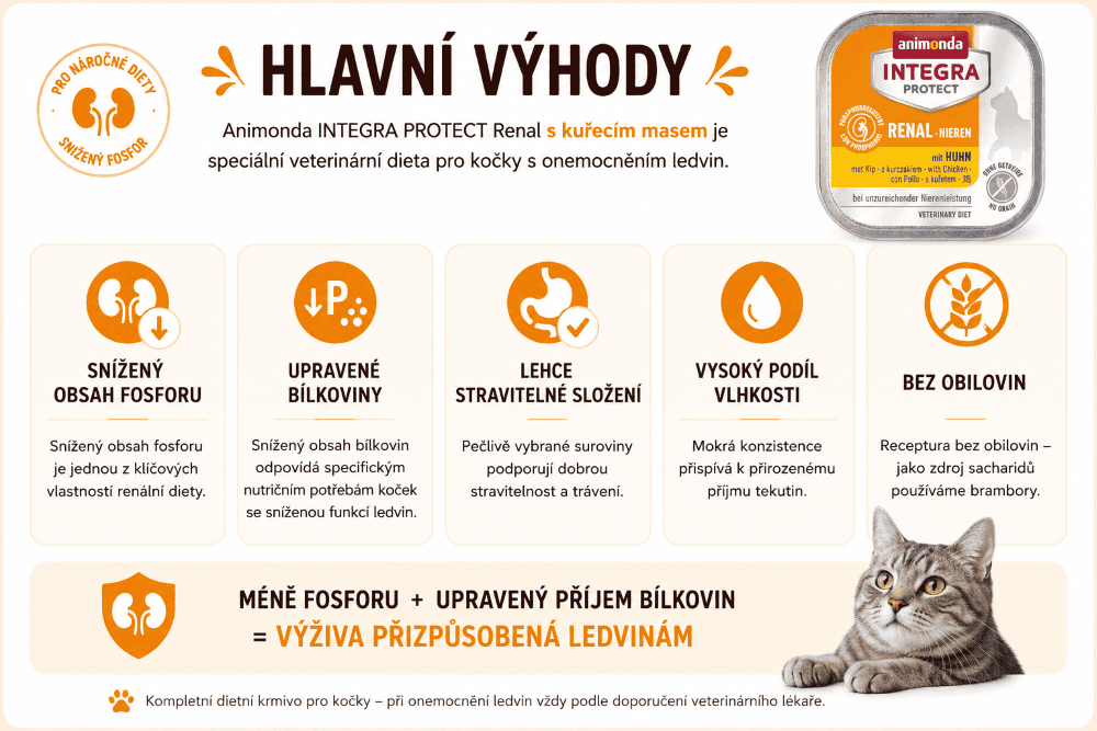 Animonda INTEGRA PROTECT Renal s kuřecím masem 